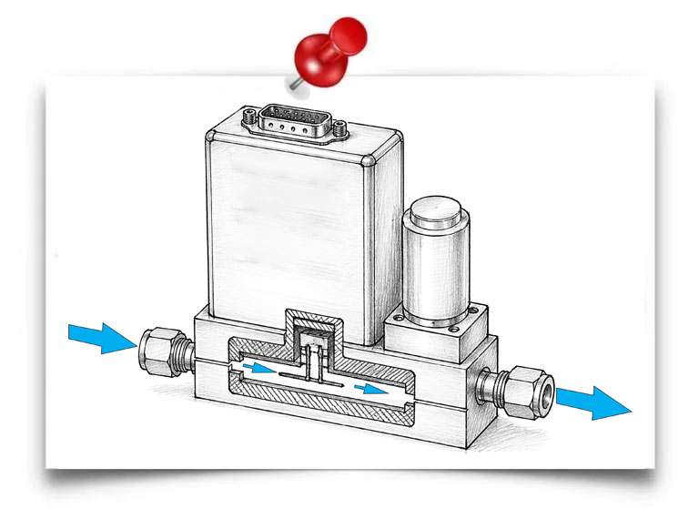 Mass Flow Controllers